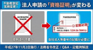 不動産登記における資格証明の取扱い変更｜会社法人等番号の記載と実務対応（2015年改正）