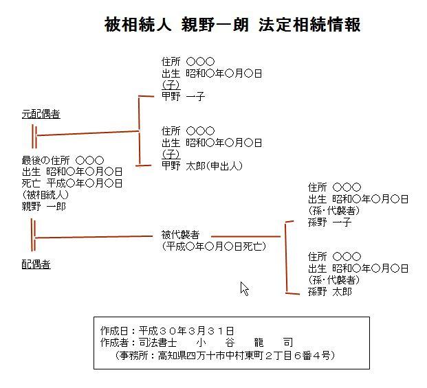 図 一覧 法定 情報 相続 主な法定相続情報一覧図の様式及び記載例：法務局